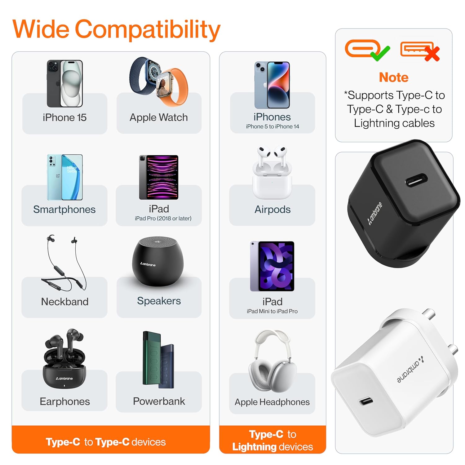 Ambrane 20W Fast Charger view 5